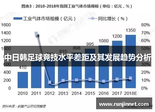 中日韩足球竞技水平差距及其发展趋势分析