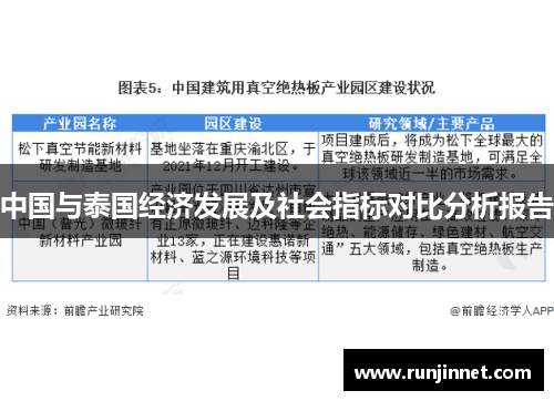 中国与泰国经济发展及社会指标对比分析报告